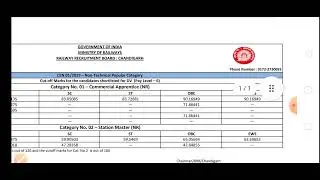 RRB NTPC level 6 Result Declare* Railway mein aayi Tejas ki speed #ntpc #ntpccbt2