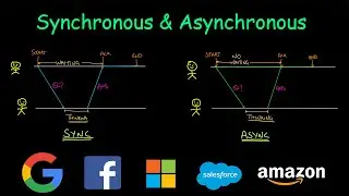 Synchronous vs Asynchronous