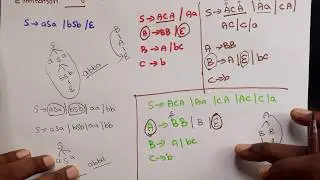 TOC part 35 - Elimination of Epsilon Production from Context Free Grammar in Tamil