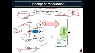 INVERTERS: Introduction, Half-bridge Inverter