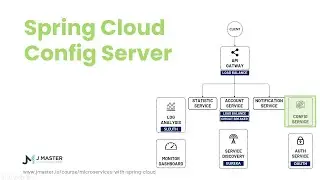 Spring Cloud 12 - Spring Cloud Config Server