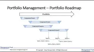 MANAGEMENT YOGI: Portfolio Management – Building A Practical Agile Portfolio Roadmap