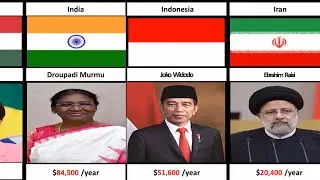 Salaries of the Presidents From Different Countries