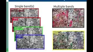 Color Composites using QGIS