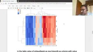 Data Analytics With Pandas and matplotlib