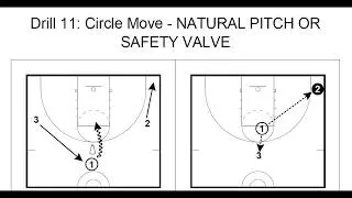 Dribble Penetration - Circle Movement (Motion Offense)