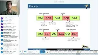 Improving Virtual Periodic Timers - Roger Pau Monné, Citrix Systems R&D
