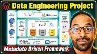 Finance Domain End-to-End Data Engineering Project in Databricks (Free Edition) with Source Code