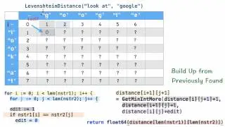 DP 01 : Levenshtein Distance, Edit Distance