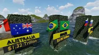 Top 15 GDP Countries in 2023 - 3D Animated Comparison