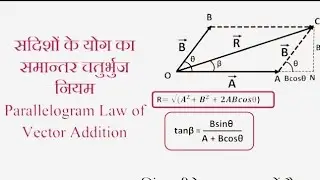 Vector Algebra ( सदिश राशि का योग)