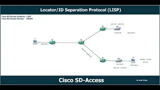 Cisco SD-Access LISP Foundation by Arash Deljoo