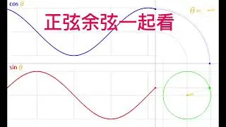 Trigonometry functions Sine and Cosine visualization