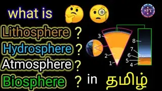 What Is  Lithosphere | Hydrosphere | Atmosphere | Biosphere || தமிழ் ||