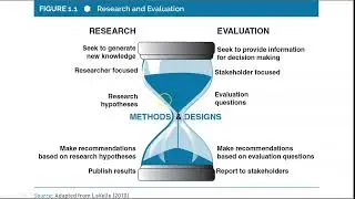 Giancola Ch 1- Evaluation Matters
