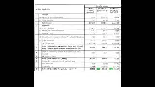Macrotech developers Ltd | Lodha | Q4 Results 26th Apr 2022 | Invest Eazy | Stock Market