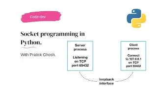 Socket programming in python / Python socket / python socket simplified. #python #socket