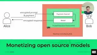 Token-Based Model Financing: Revolutionizing AI Development