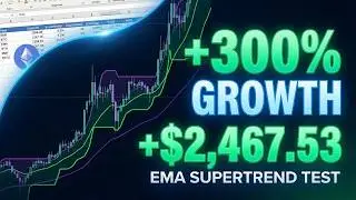 EMA + Supertrend Strategy: $1000 to Unlimited Gains