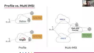 Webinar - The State of IoT connectivity: eSIM for IoT - Hype of Opportunity?
