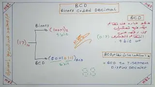 BCD Code