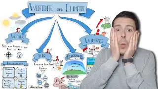 WEATHER and CLIMATE | Visual Thinking sobre Tiempo Atmosférico y Clima (Social Science) 3º EP.