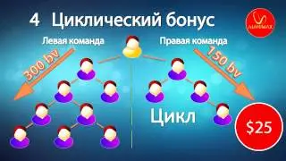 маркетинг план AliveMax  Скачать в HD