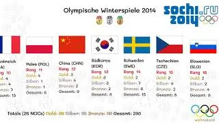 Olympische Winterspiele 2014
