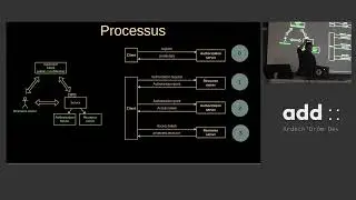 Introduction à OAuth2
