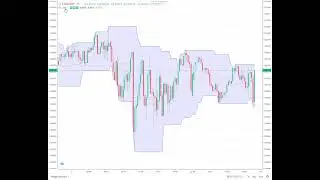 Video Tutorial | Skilling |Canales Donchian en el Trading