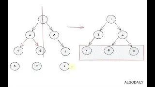 How to Invert a Binary Tree - Coding Interview Question