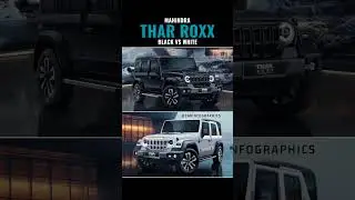Mahindra Thar Roxx Black 🆚 White