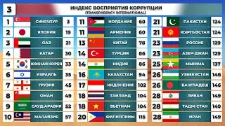 Сравниваем 30 Стран Азии. Какая Самая Лучшая Страна Для Жизни в Азии?