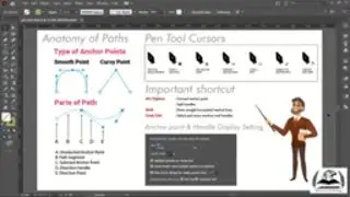 Introduction of Pen Tool in Illustrator | Adobe Illustrator in Urdu-Hindi