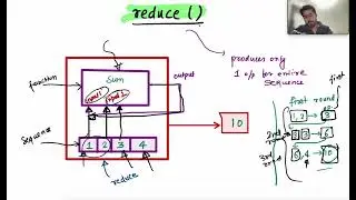 reduce function Python Explained 