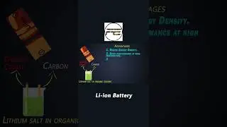 Understanding Li-ion Battery
