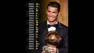Cristiano Ronaldo received a Ballon dOr nomination #ronaldo #football #championsleague