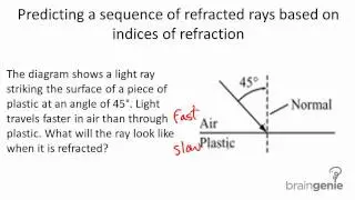 Physics 7.3.7.2 Predicting a sequence of refracted rays based on indices of refraction.