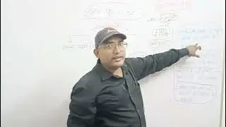 नए लेखपाल द्वारा  अंशनिर्धारन का कार्य  कैसे किया जाए , बटवारे का कार्य नए लेखपालों द्वारा
