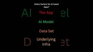 Attack Surface for AI based Apps