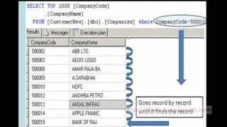 Table Scan And Unique key in SQL Server