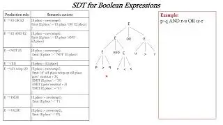 SDT for Boolean Expressions