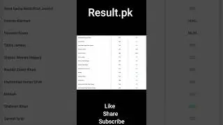 NA-248 Election Result 2024 Khalid Maqbool Siddiqui vs Arsalan Khalid #election