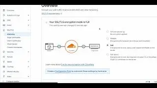 How to Use Let's Encrypt SSL Certificate with CloudFlare