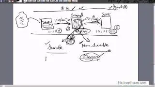 Apache Flume Components and Configuration