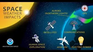 Human Activity Impacted Space Weather