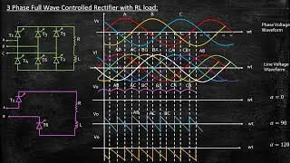 3 Phase Full Wave Controlled Rectifier with RL load | Power Electronics | Lecture 59