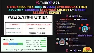 Cybersecurity Jobs In 2024 | Cyberbugs Cybersecurity Course | Cybersecurity Average Salary In Hindi