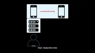 Kite Connect WebSocket Streaming Process System Design