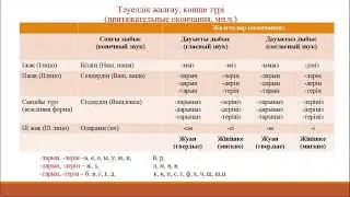 Бөлмедегі заттар 4 сынып, 14 сабақ